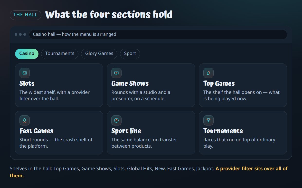 What the four sections hold