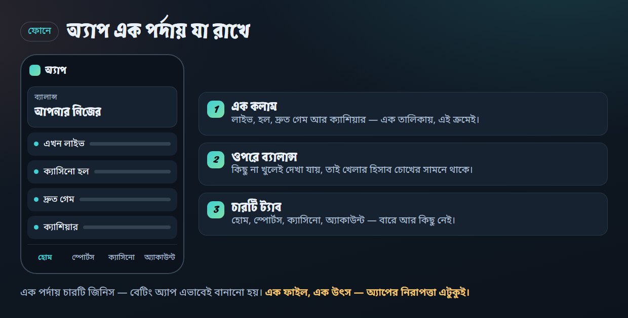 অ্যাপ এক পর্দায় যা রাখে