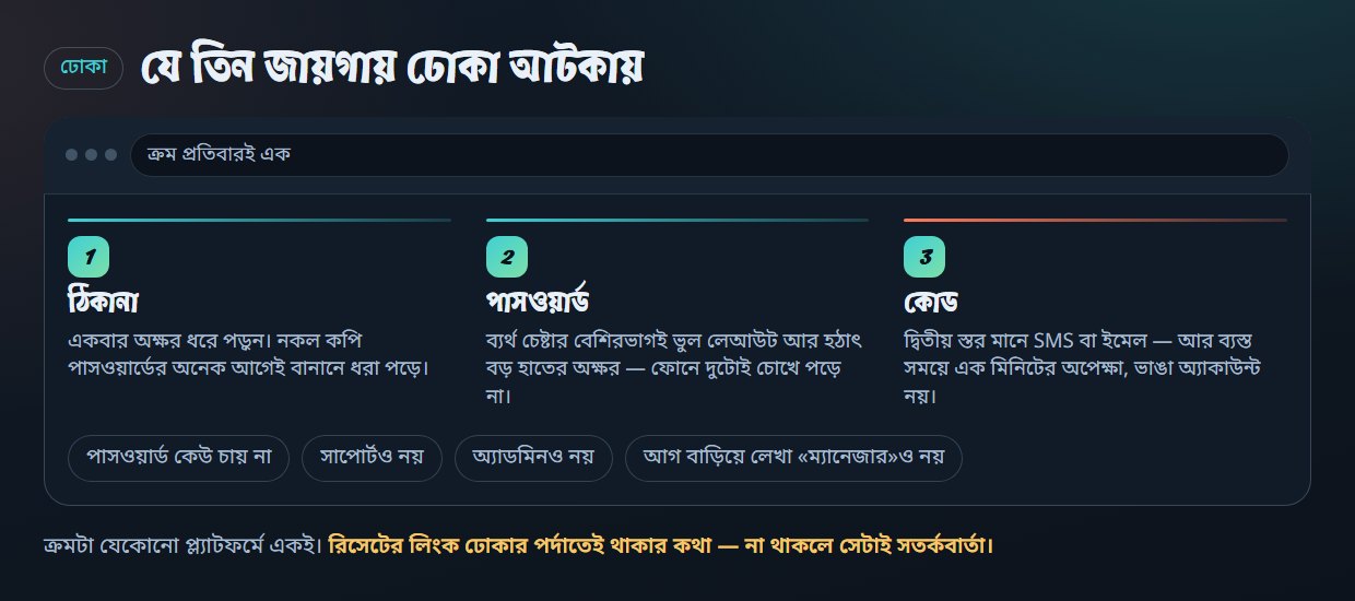 যে তিন জায়গায় ঢোকা আটকায়